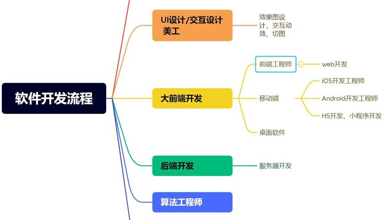 公众号开发与维护外包价格